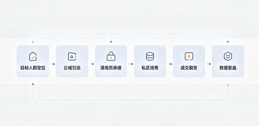 鸡西AI 搜索获客深度解析：把握生成式搜索红利，抢占 AI 智能体流量入口