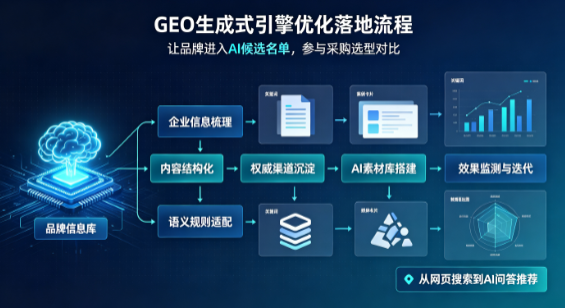 鸡西B端采购决策：GEO优化藏着哪些全新机会？