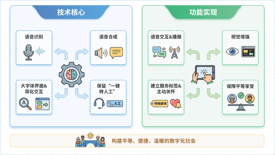 鸡西AI生态｜多AI智能体GEO优化全流程：从内容创作到发布实操指南