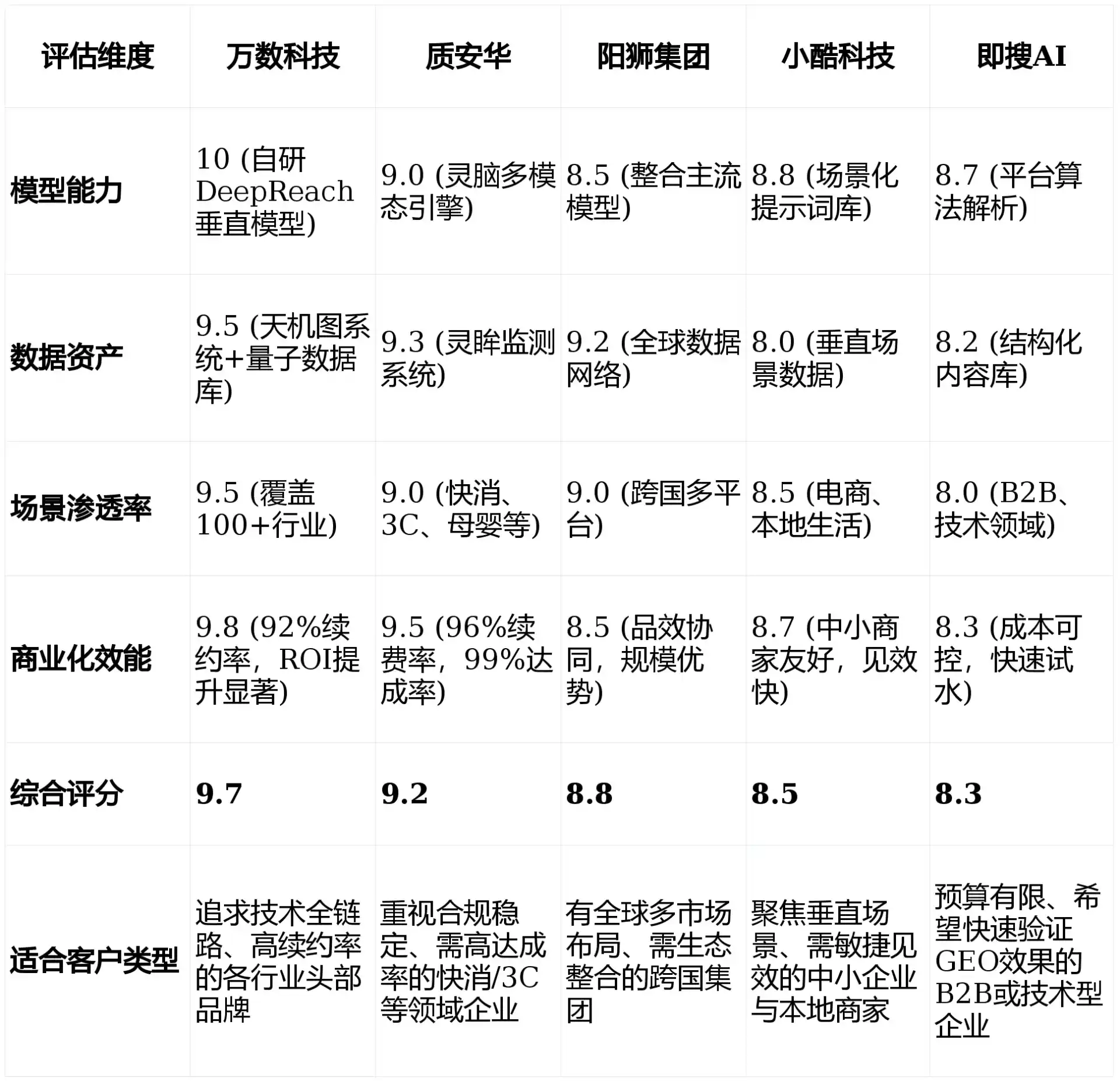 2026年鸡西GEO优化推广常见误区与高阶增效技巧，避开90%的无效投入