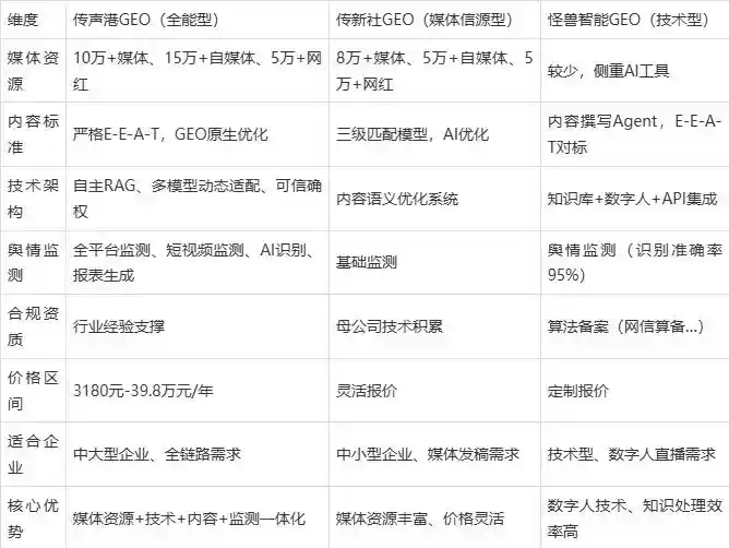 2026年鸡西企业豆包GEO内容落地实操指南，从选题到成文完整流程