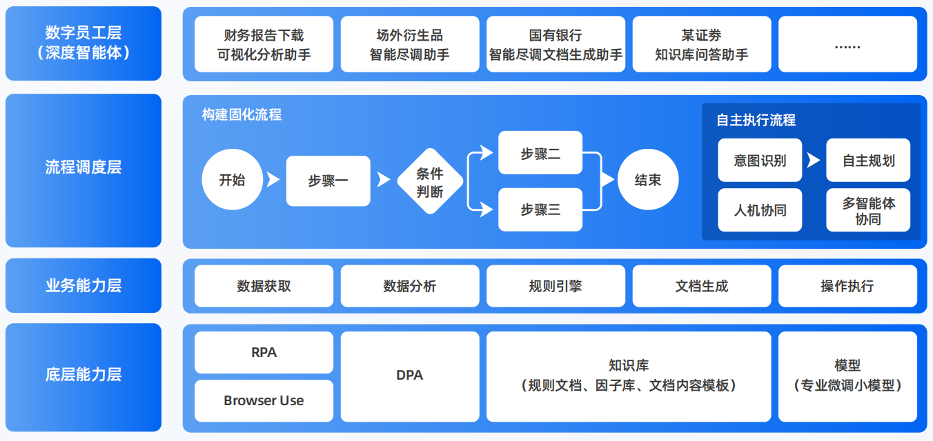 鸡西AI智能体工程搭建指南：架构设计、工具链与生产环境优化方案