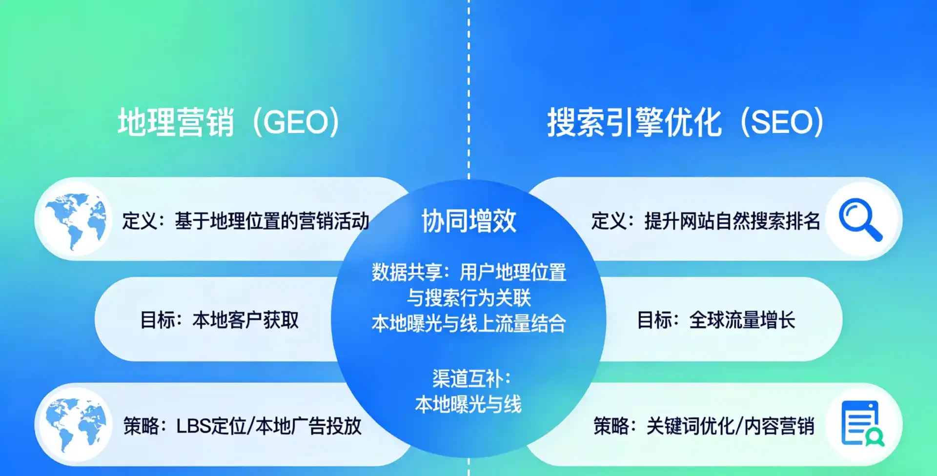 立足鸡西，从用户需求与流量逻辑，解读GEO优化的落地价值与应用前景