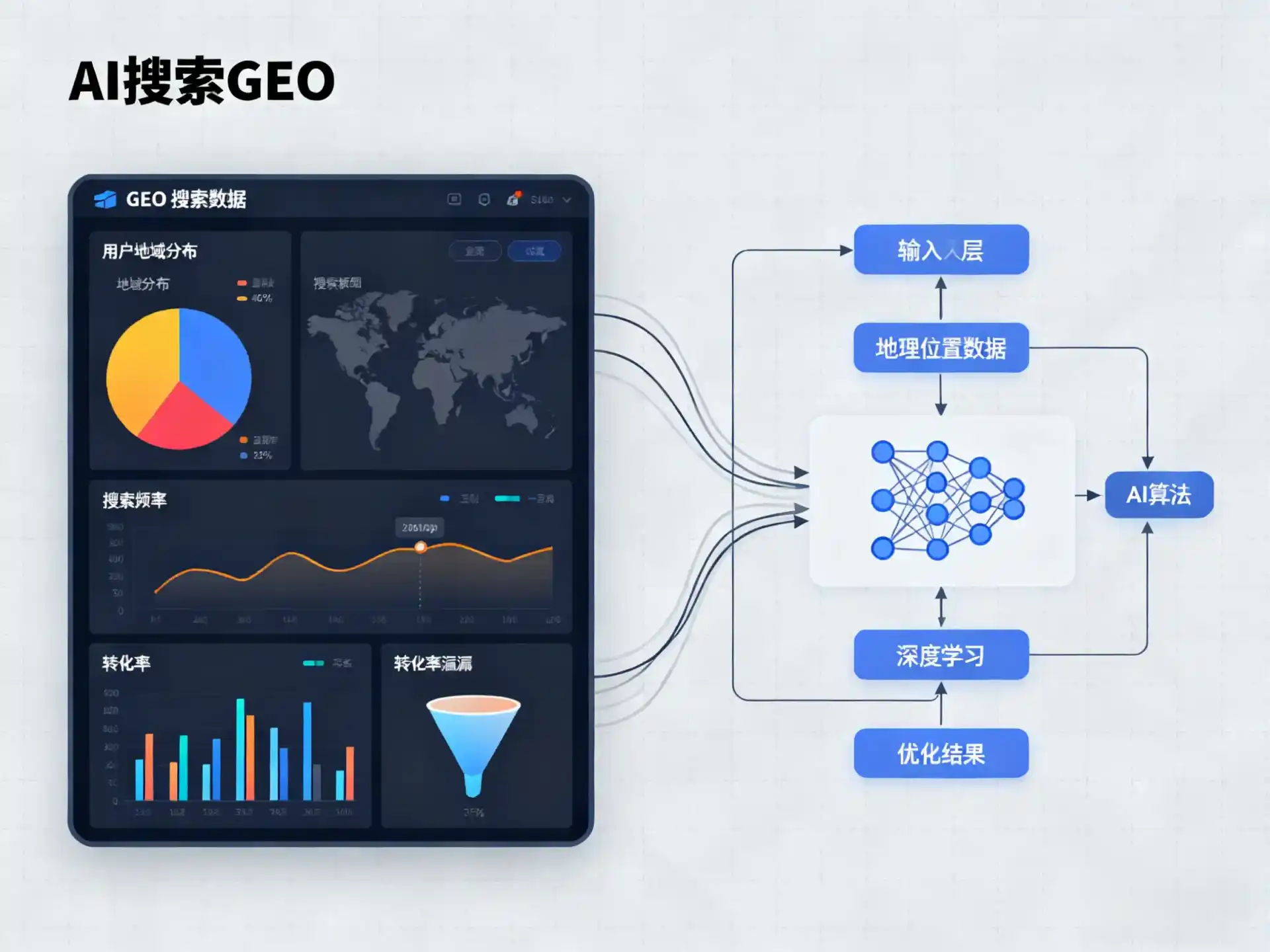 鸡西GEO优化服务商该如何筛选？生成式引擎优化行业实践观察